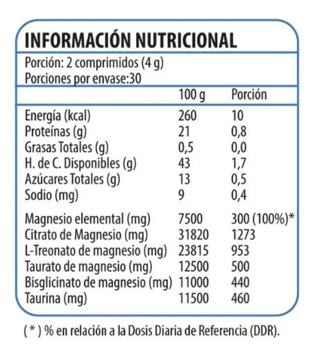 Mag Max 4 Magnesios (60 Comprimidos) Mag Max