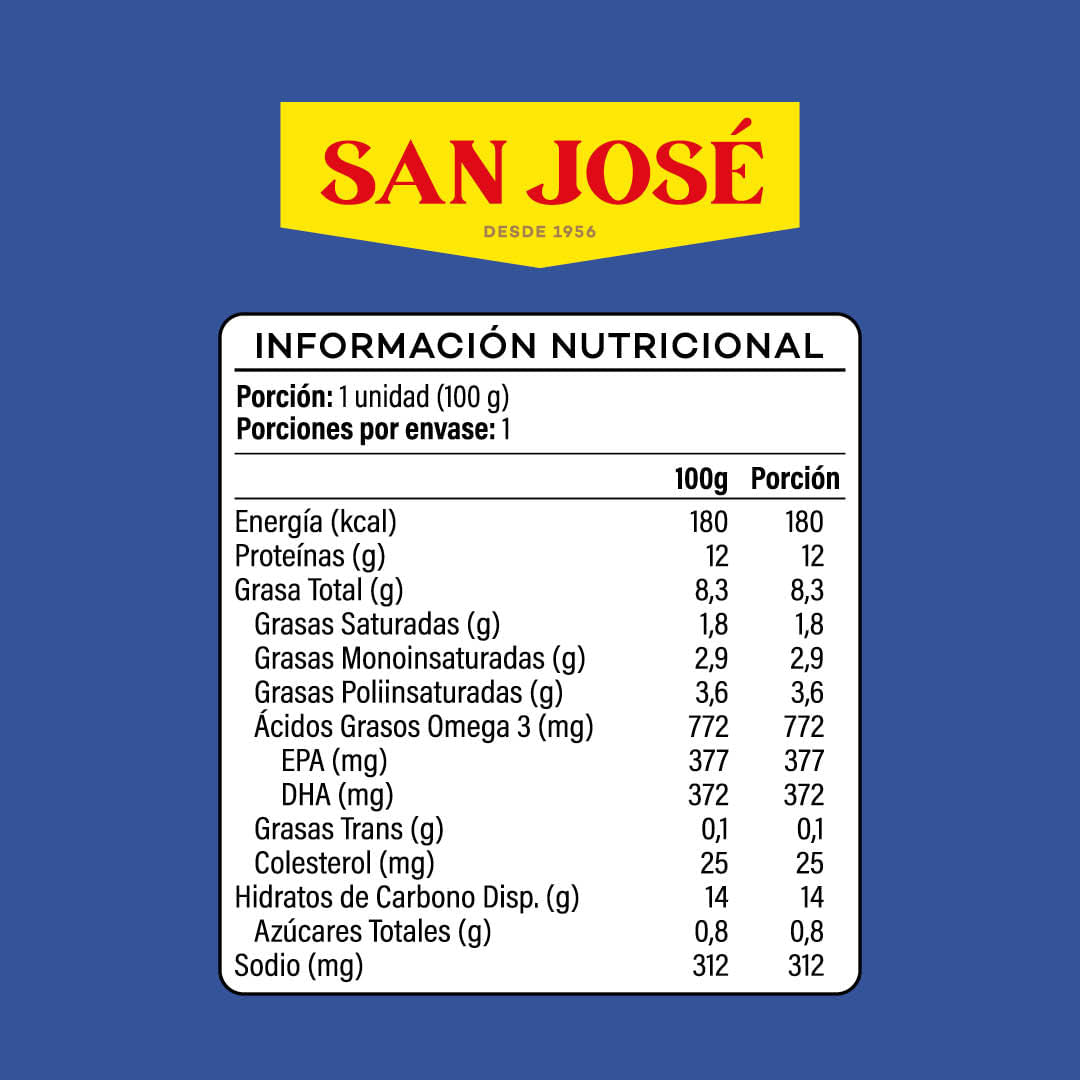 Croqueta de Jurel 100 Gr San José