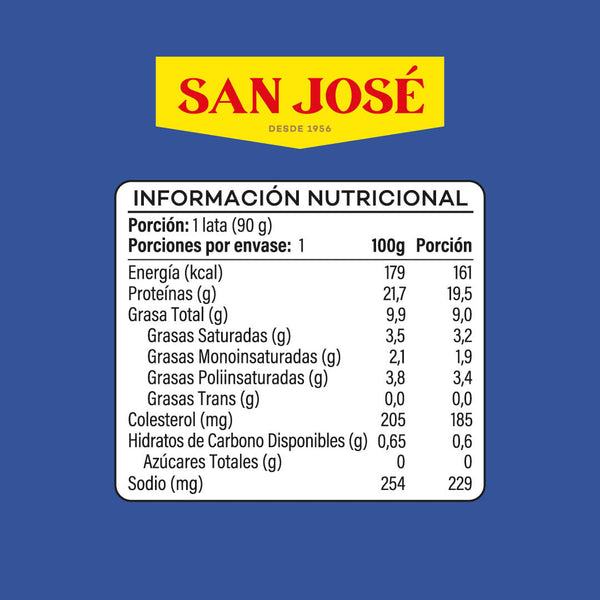 Sardinas en Aceite 125g San José